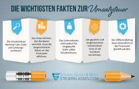 Doch wann muss wer umsatzsteuer zahlen? Umsatzsteuer Definition Rechner Und Pflichten