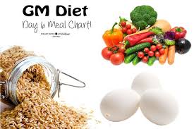 Gm Plan Diet Day 6 Chart With Vegetarian Alternatives Gm