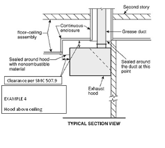 More images for kitchen exhaust duct material » Http Www Seattle Gov Documents Departments Sdci Forms Commkitchenhoodworksheet Pdf