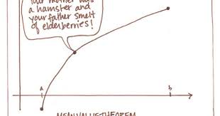 Mean Value Math Humor Ap Calculus Ap Calculus Ab