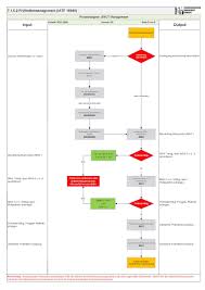 We did not find results for: Qm Vorlagen Und Musterdokumentationen Iso 9001 U Iatf 16949