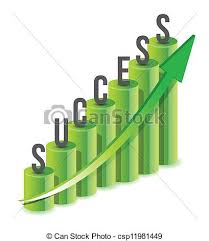 Success Growth Chart