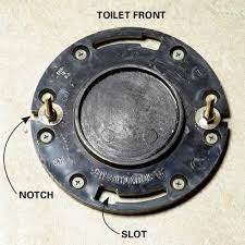 When filled, inspect the area beneath the tub for dripping water. Leak Free Plumbing Diy Plumbing Plumbing Toilet Flanges