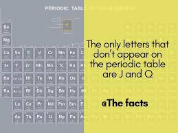 Chemistry The Letter J Is Not Found In The Periodic Table In Some Countries E G Norway Poland Swed In 2020 Instagram Facts Periodic Table Element Symbols