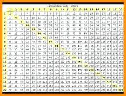 multiplication table 1 1000 free multiplication chart to