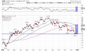 Gold Surges Above 1 150 Mining Stocks Rocket Higher Time