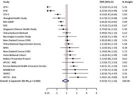 Brahmer says, patients who have never smoked are shocked and ask, 'why me Smoking As A Risk Factor For Lung Cancer In Women And Men A Systematic Review And Meta Analysis Bmj Open