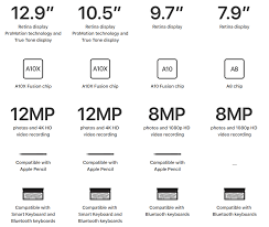 Ipad Pro Vs New Ipad With Apple Pencil Support Vs Ipad Mini 4 Official Specifications Comparison