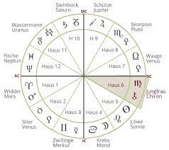 Von allen häusern im horoskop erregt wohl das dritte das geringste interesse. 6 Haus Im Horoskop Gesundheit Krankheit Arbeit
