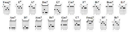 Bird Blues How To Play And Understand The Chords Jens Larsen