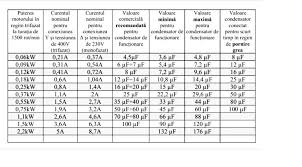 Despre care poti citi cate ceva si aici,find vorba de motoare monofazate cu condensator. In Mod Eficient Agent De VanzÄƒri CÄƒlÄƒtorie Ce Condensator Trebuie La Un Motor De 1 8 Kw Apitotal Ro