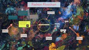 Fashion Flowchart By Maya Lach On Prezi