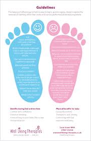 Baby Reflexology Foot Chart Designs Baby Reflexology