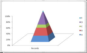 pyramid chart excel margarethaydon com