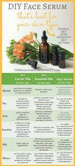 It's a light moisturizer that hydrates with only a small amount of oil—your face feels soft and pampered but not greasy. Face Serum Recipes For Dry Acne Sensitive Oily Mature And Normal Skin One Essential Community
