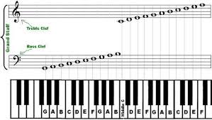 Piano Music Notation Chart Google Search Beginner Piano
