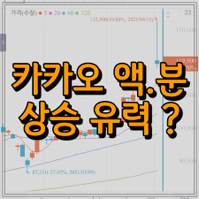 카카오계정을 이용하여, 카카오톡 친구들과 함께 할 수 있는 게임이다. Lnhhswnj2ffq M