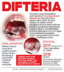 Pihak agensi regulatori indonesia, badan pengawas obat dan makanan (badanpom) pada 20 julai 2016 telah mengeluarkan kenyataan mengenai penemuan vaksin tiruan di indonesia. Kewajaran Wajibkan Program Imunisasi