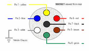 The first step is to figure make related searches for 3 phase 4 pin plug wiring diagram 3 phase plug wiring diagramthree phase plug wiring diagram3 phase electrical. 5 Pin 3 Phase Plug Wiring Diagram Toyota Wish Wiring Diagram 7gen Nissaan Yenpancane Jeanjaures37 Fr