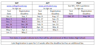 College Entrance Information West Stokes Guidance