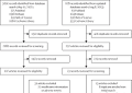 Treatment-related adverse events, including fatal toxicities, in patients with solid tumours receiving neoadjuvant and adjuvant immune checkpoint blockade: a systematic review and meta-analysis of randomised controlled trials