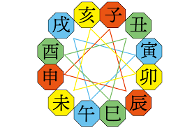 干支の由来と相性 ｜ 雑貨のオンラインショップ Penguin Knows