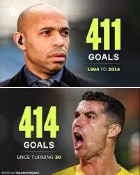 🚨 Cristiano Ronaldo now has more goals after 30, than Harry Kane in his  whole career. 🤯. How insane is that 🤣🤣🤣🤣. THE GOAT HIMSELF