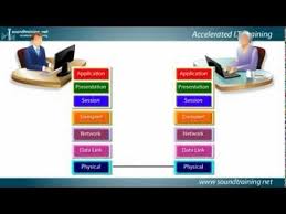 Cisco Router Training 101 Understanding The Osi Reference Model Cisco Osi Model Router
