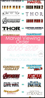 If you want to watch them in an order that makes one unified chronology from wwii to today, you'll need the time if you're looking for how to stream all the marvel cinematic universe movies online, you can find them on amazon and itunes, and most of them are. Marvel Movies In Chronological Order