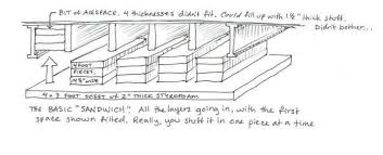 How To Insulate And Repair Your Mobile Home Underbelly Mobile Home Skirting Mobile Home Home Insulation