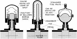 As an amazon associate, we earn from qualifying purchases. Plumbing Mcgraw Hill Education Access Engineering