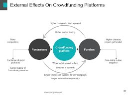 crowd funding powerpoint presentation slides crowd funding