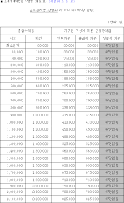 근로장려금 신청 안내를 받은 경우 홈택스 웹사이트, ars, 홈택스 모바일앱을 통해 신청 가능합니다. ê·¼ë¡œìž¥ë ¤ê¸ˆ ì‚°ì •í'œ ì œ100ì¡°ì˜6ì œ5í•­ ê´€ë ¨