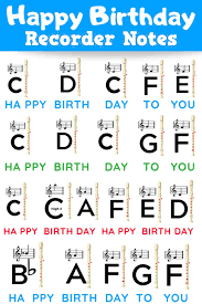 How i wonder what you are. Happy Birthday Recorder Notes Learn It