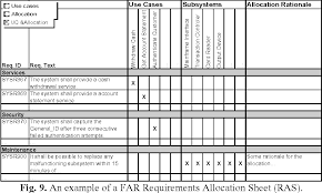 Figure 6 From Engineering Families Of Software Intensive Systems Using Features Goals And Scenarios Semantic Scholar Fund fact sheet | share classes: families of software intensive systems