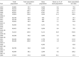 All men created equal america has undergone incredible hardships as a nation. The Demography Of Slavery In The Coffee Districts Of Angola C 1800 70 The Journal Of African History Cambridge Core