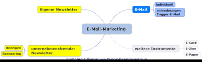 We did not find results for: Datei E Mail Marketing Instrumente Png Wirtschaftswiki