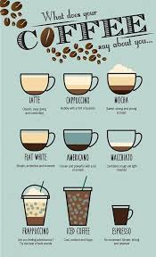The Simplest Way To Incresase Your Idea Of Coffee Drinks Coffeedrinks Coffee Drinks Coffee Recipes Coffee Chart