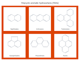 organic chemistry symbols