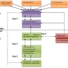Can i do bachelor degree and a post graduate diploma from distance education at same time? Pdf Student Expectations And Quality Of Postgraduate Education The Case For Public Universities In Uganda