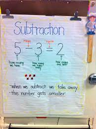 The Littlest Scholars Monster Munch Subtraction Kindergarten Anchor Charts Subtraction Anchor Chart Math