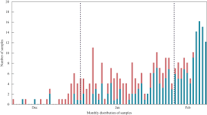 We did not find results for: Respiratory Syncytial Virus Burden Among Adults During Flu Season An Underestimated Pathology Journal Of Hospital Infection