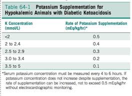 dka in dogs and cats diabetic ketoacidosis in dogs and cats