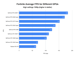 Check spelling or type a new query. Best Graphics Cards For Fortnite The Top Picks In 2020 Kr4m