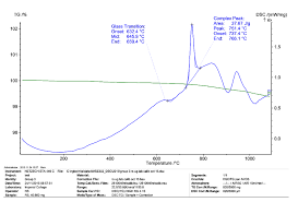 How To Calculate The Enthalpy Of Crystallisation From This