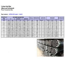 5 1/2 miles, jalan kapar, 42100 klang, selangor darul. Southern Steel Malaysia Southern Steel Home Finishing Product Malaysia Southern Steel Construction Product Malaysia Southern Steel Building Material Malaysia Southern Steel Home Finishing Product Melaka Southern Steel Construction Product Melaka