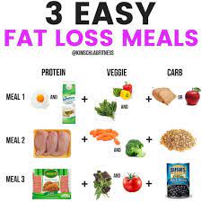 Pin On Weightloss Journal