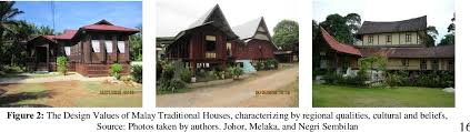 Check spelling or type a new query. Pdf Implementation Of Traditional Malay Design Values In Contemporary Malay Houses Semantic Scholar