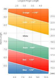 Scientific Ping Eye 2 Color Code Chart Breaking Down Pings