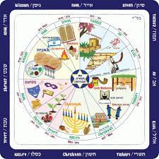 Muzej Sholom Alejhema Kiev The Jewish Calendar Dowload Jewish Calendar Jewish Year Calendar
